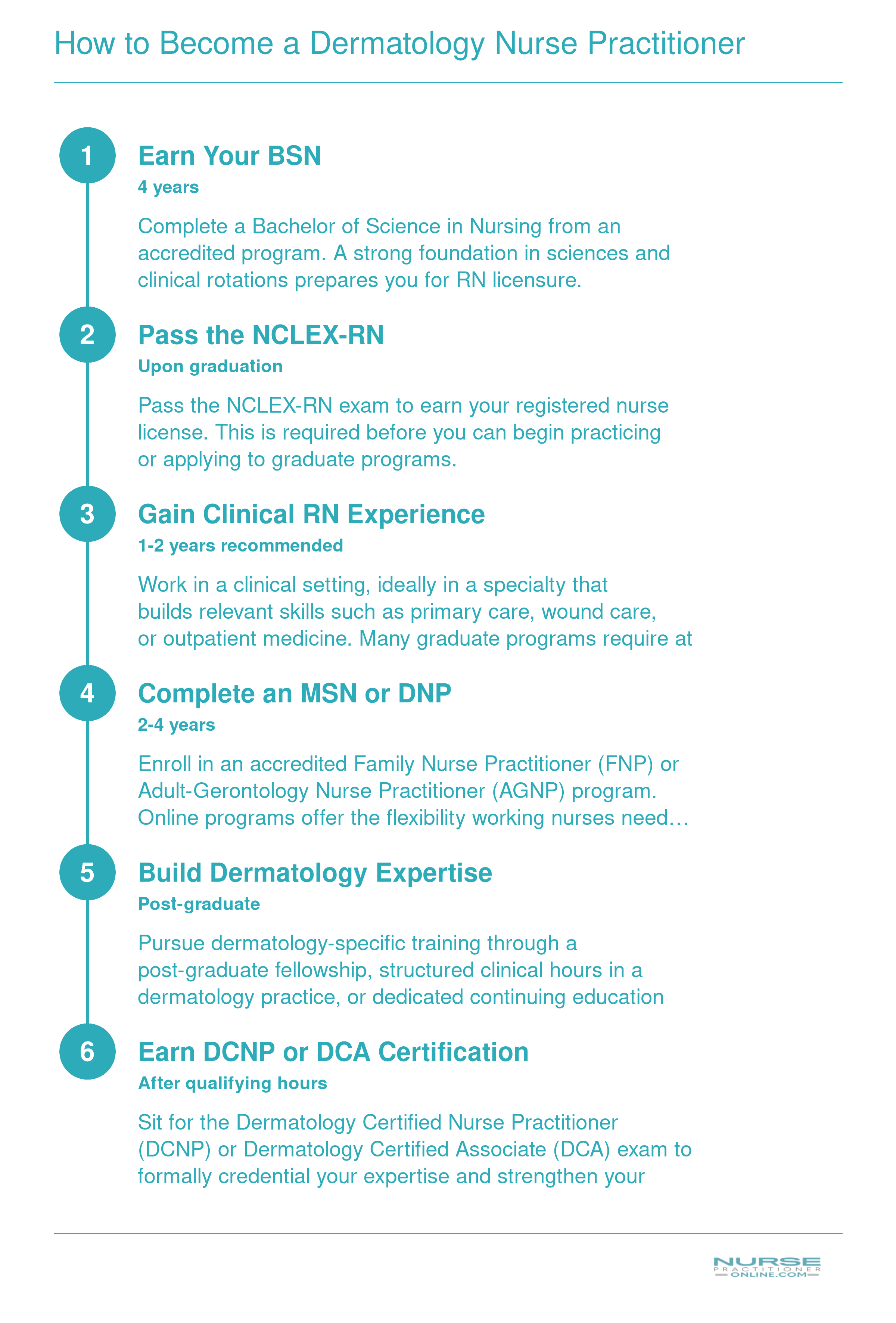 Six-step career timeline from BSN through DCNP or DCA certification, spanning approximately 7 to 10 years