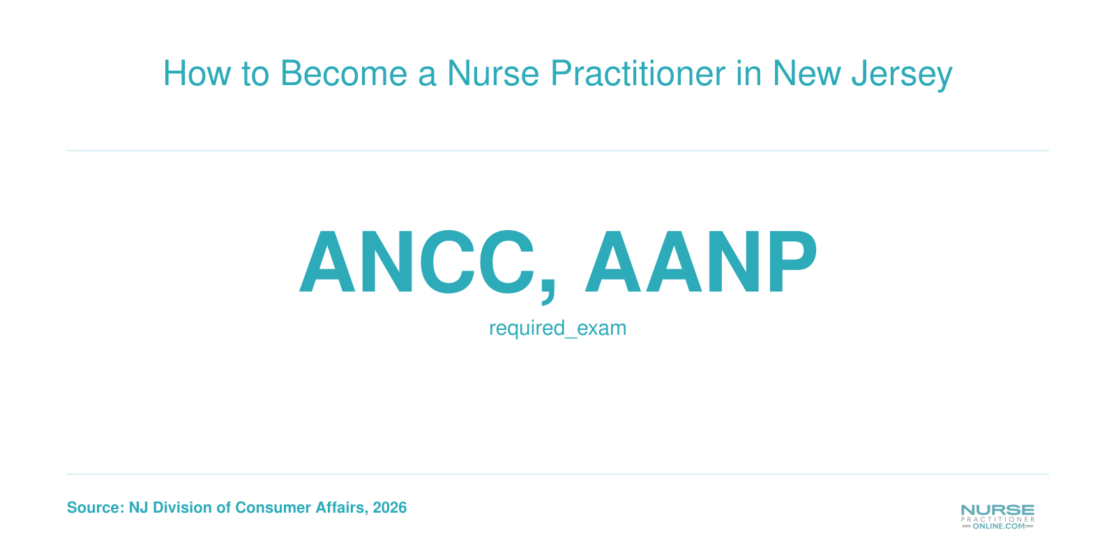 How to Become a Nurse Practitioner in New Jersey