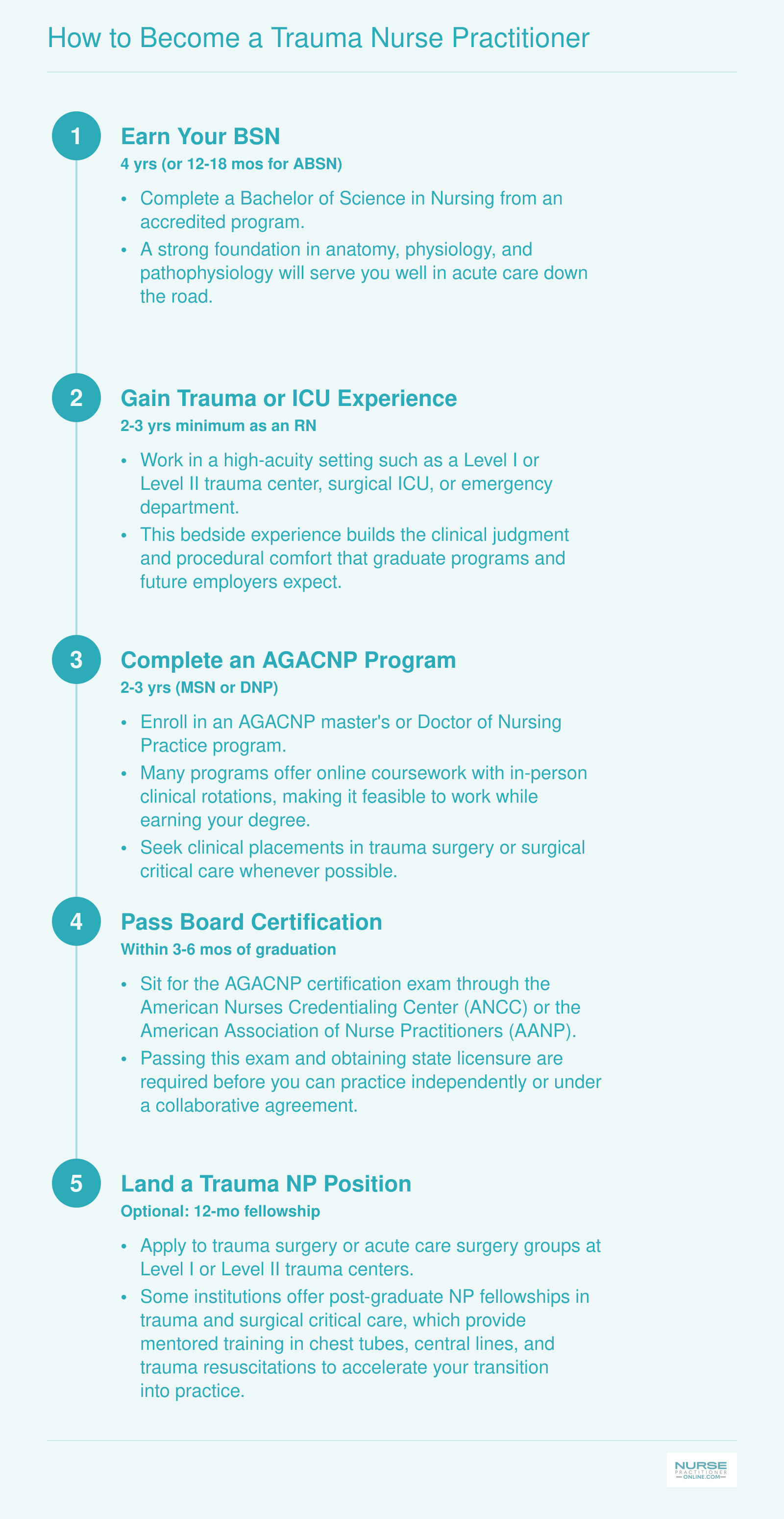 Five-step pathway from BSN through RN trauma experience, AGACNP degree, board certification, and trauma NP hiring, spanning roughly seven to ten years