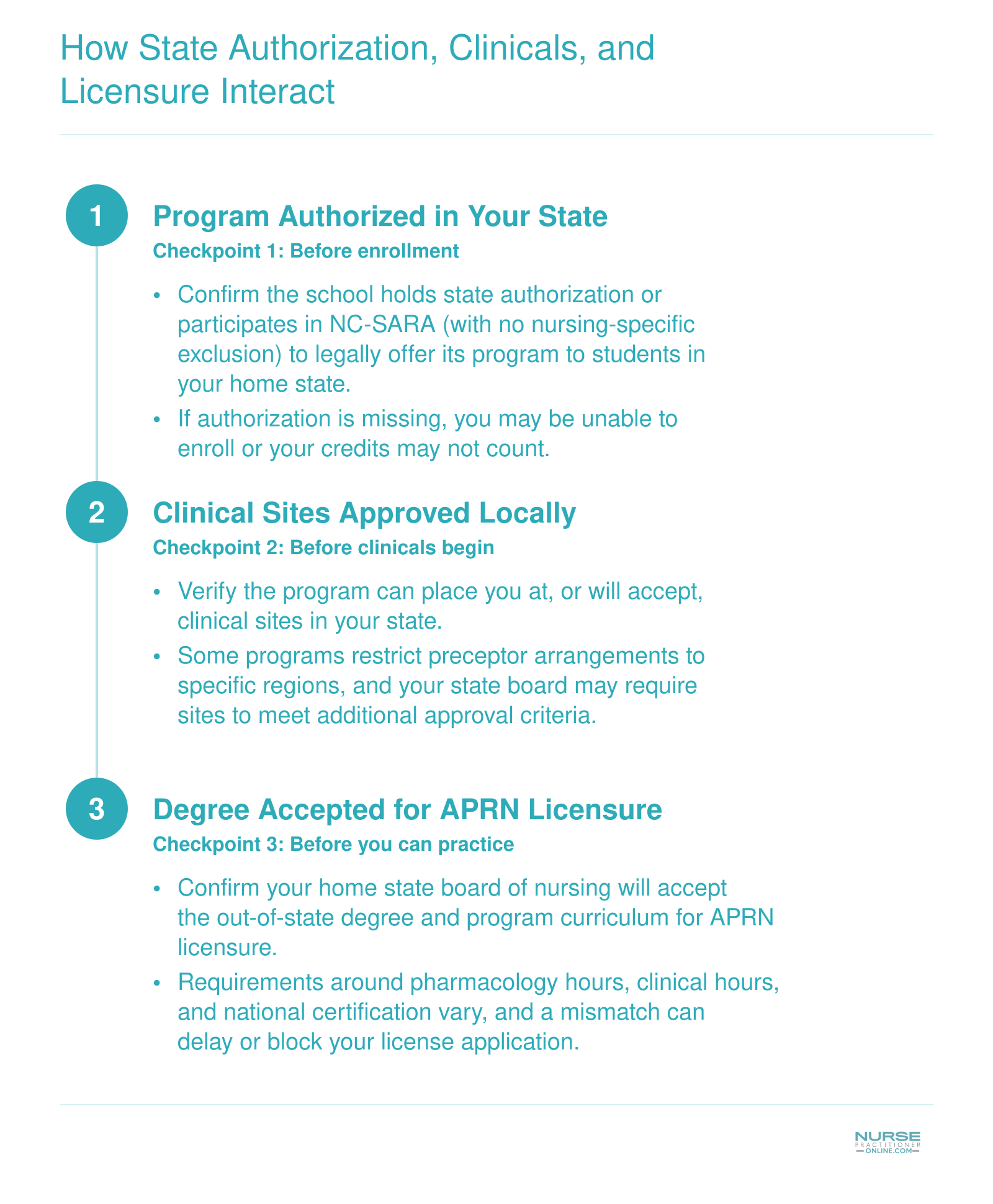 Three checkpoint sequence out-of-state NP students must clear: state authorization, clinical approval, and APRN licensure acceptance