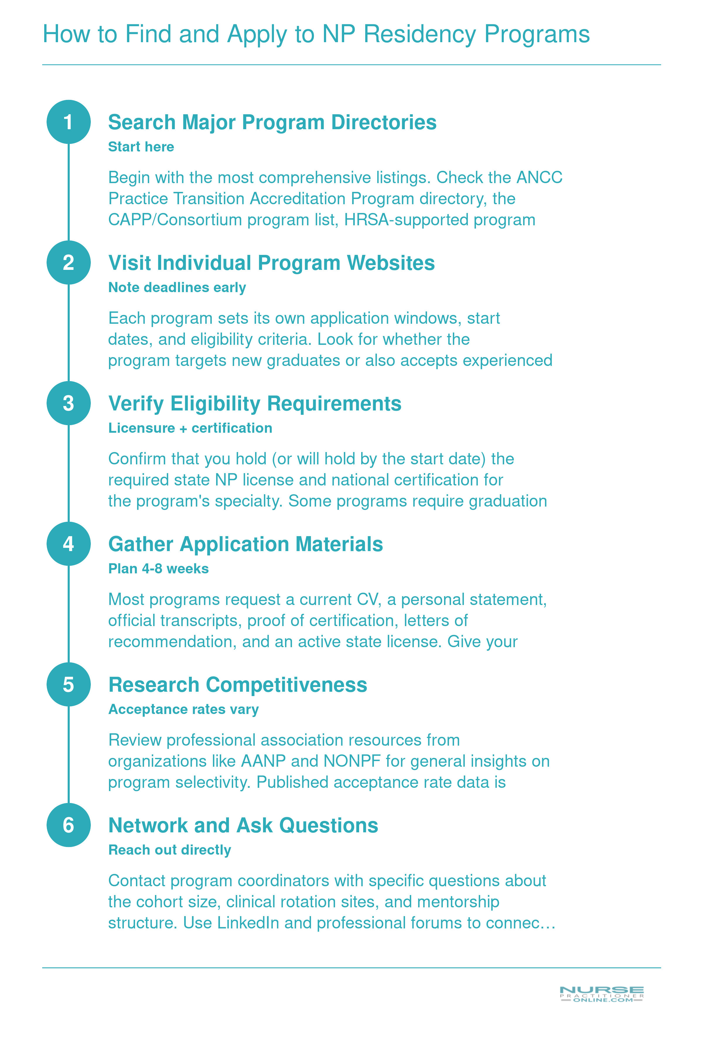 Six-step application workflow for finding and applying to nurse practitioner residency programs, from searching directories to networking