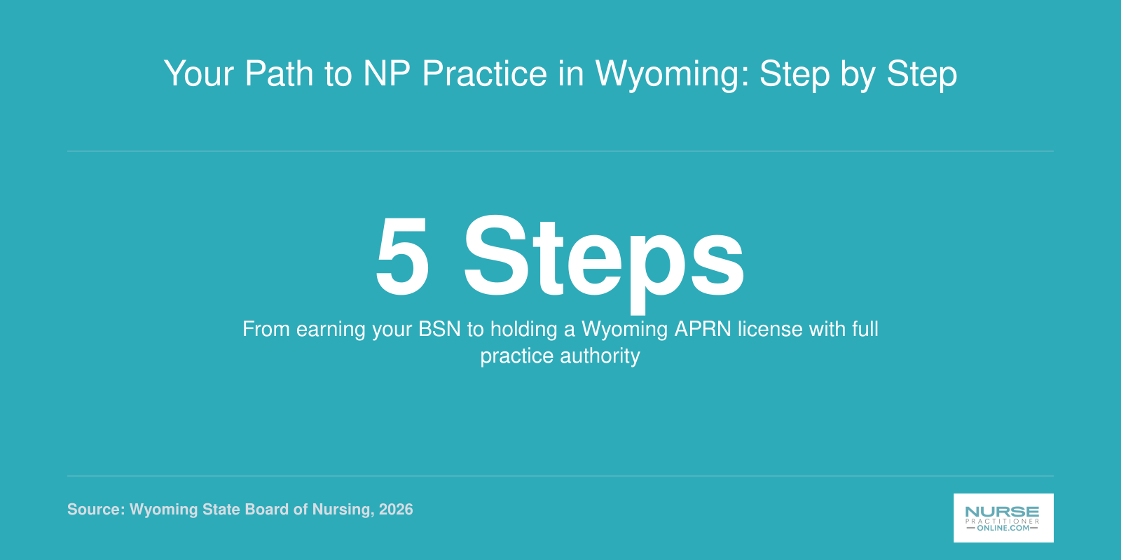 Five step credentialing path from BSN through APRN licensure for nurse practitioners in Wyoming