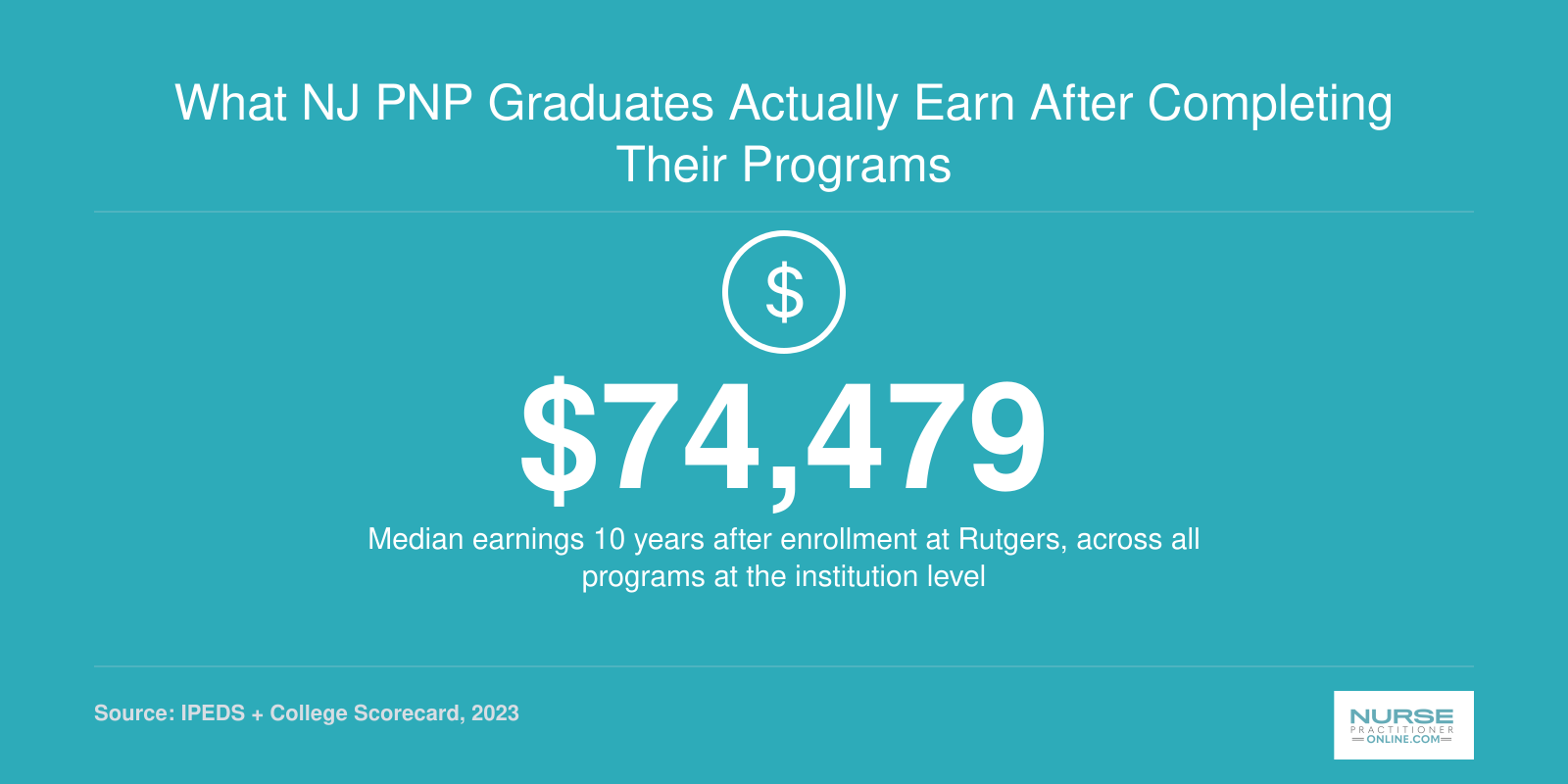 Rutgers institution-level median earnings of $74,479 ten years after enrollment, reported by College Scorecard in 2023