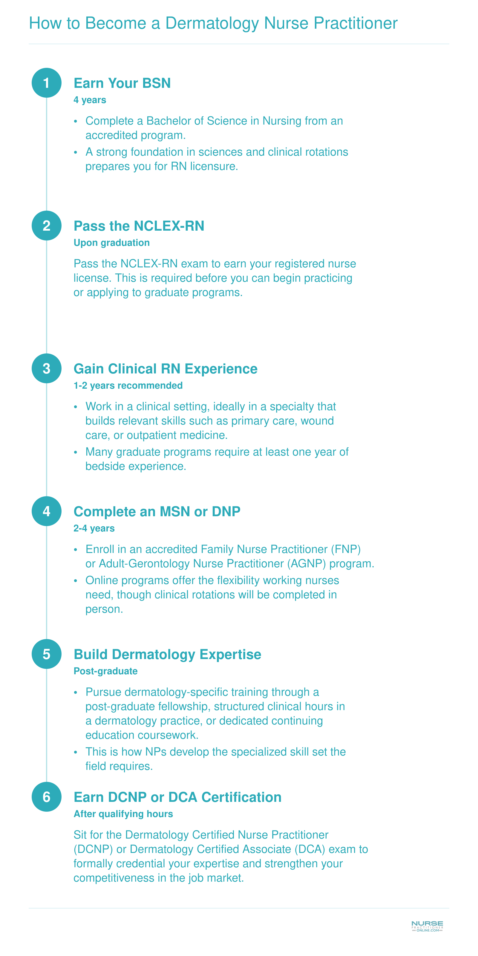 Six-step career timeline from BSN through DCNP or DCA certification, spanning approximately 7 to 10 years