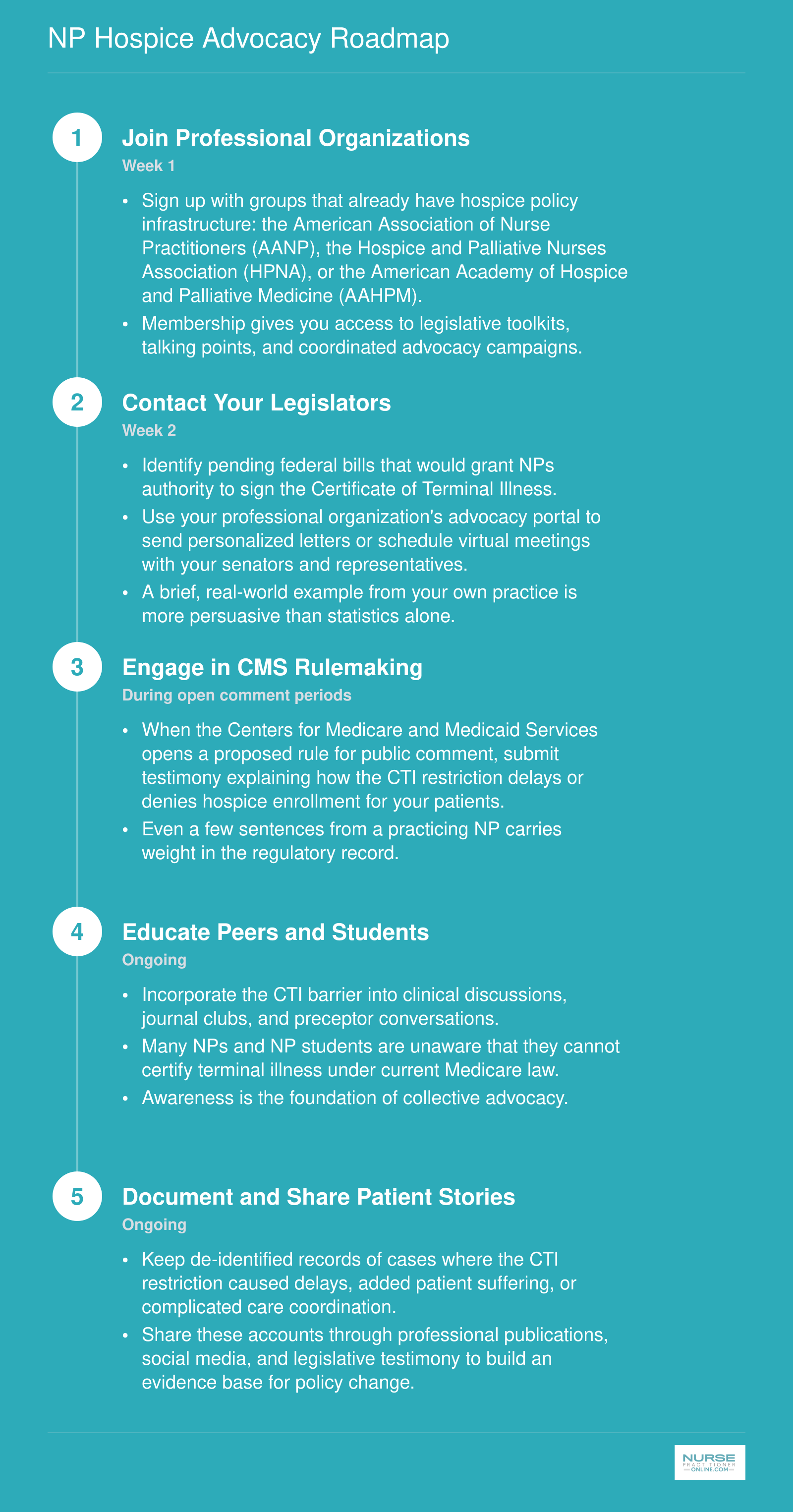 NP Hospice Advocacy Roadmap