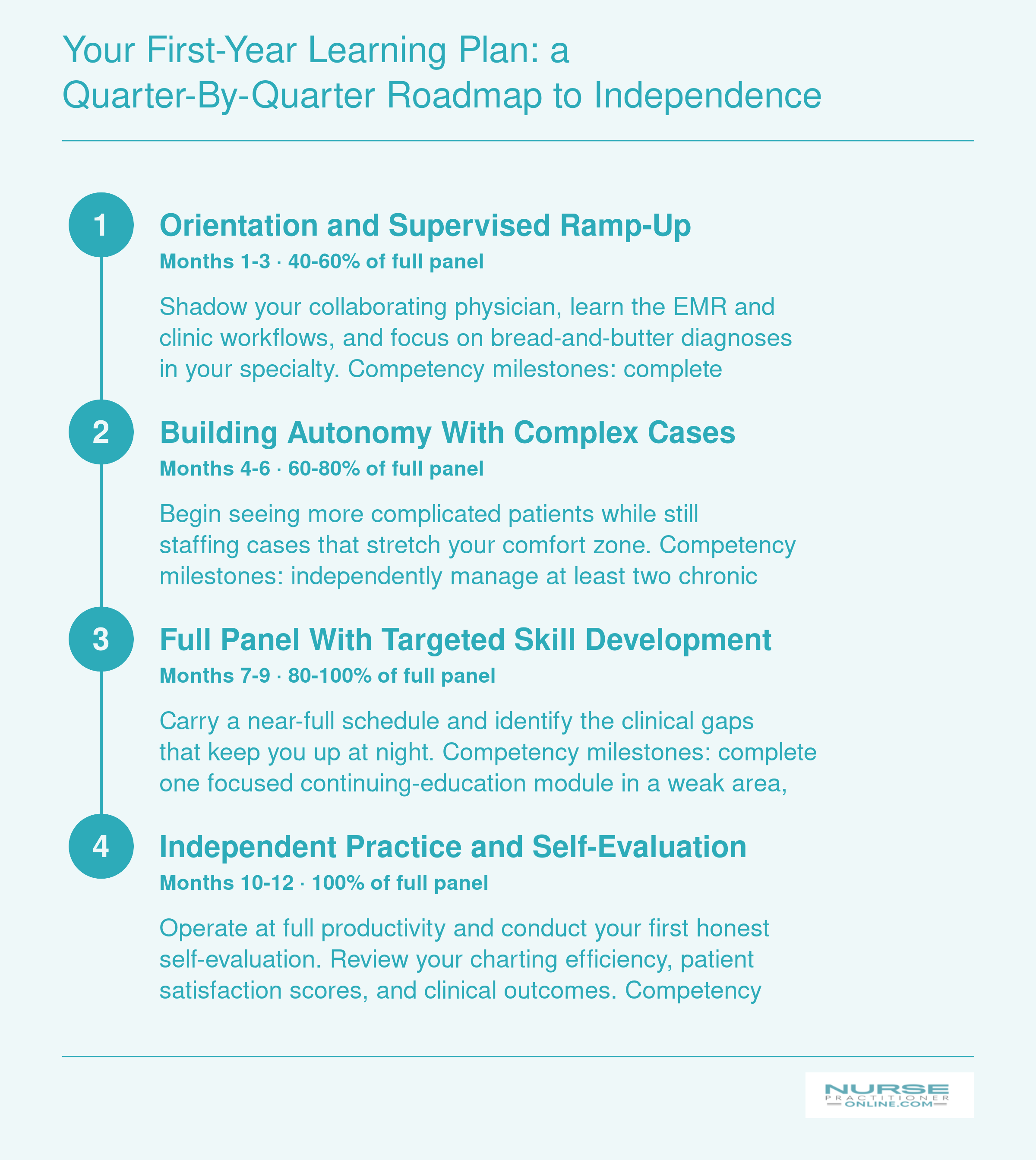 Your First-Year Learning Plan: A Quarter-by-Quarter Roadmap to Independence