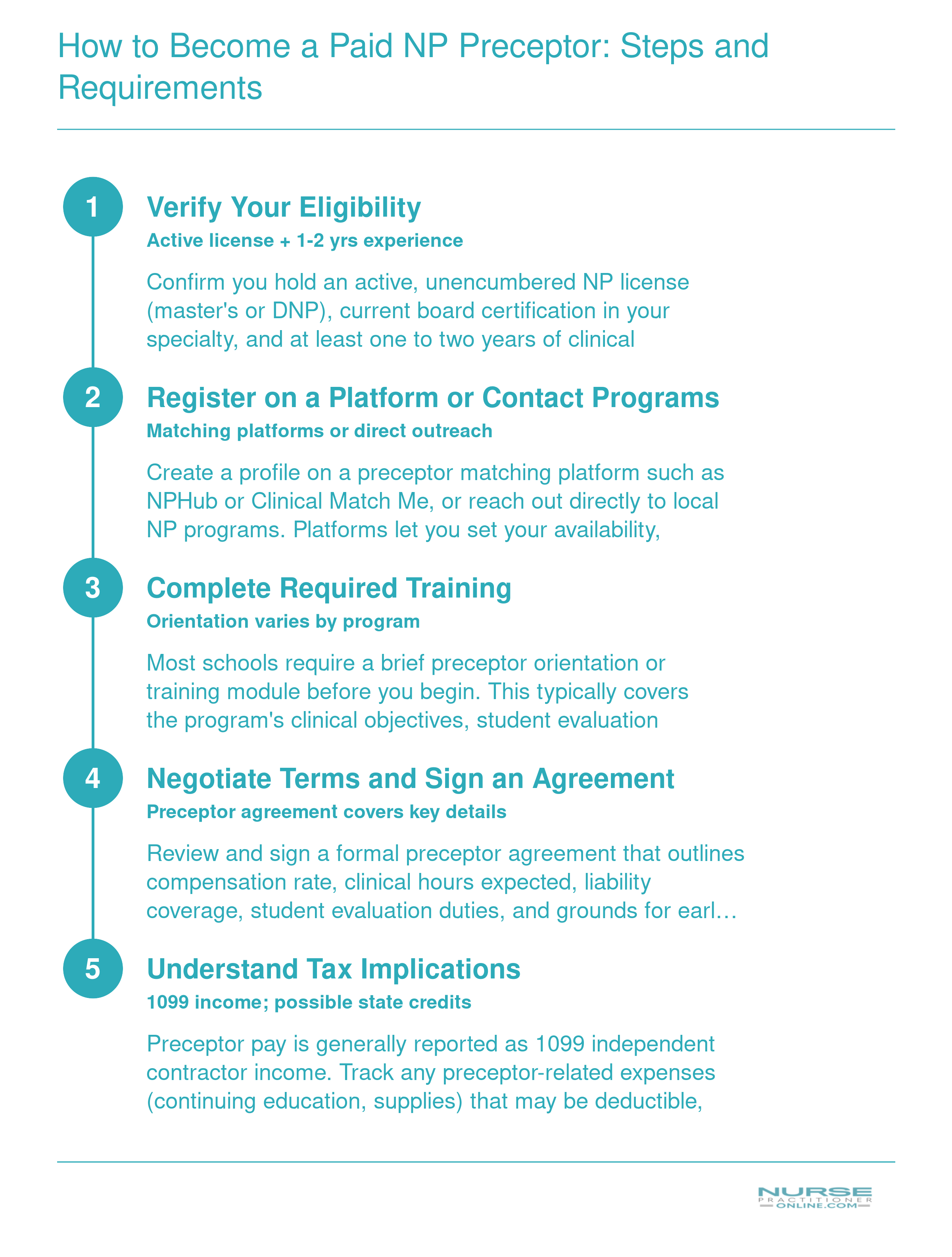 Five-step process for nurse practitioners to become paid clinical preceptors, from verifying eligibility to understanding tax implications