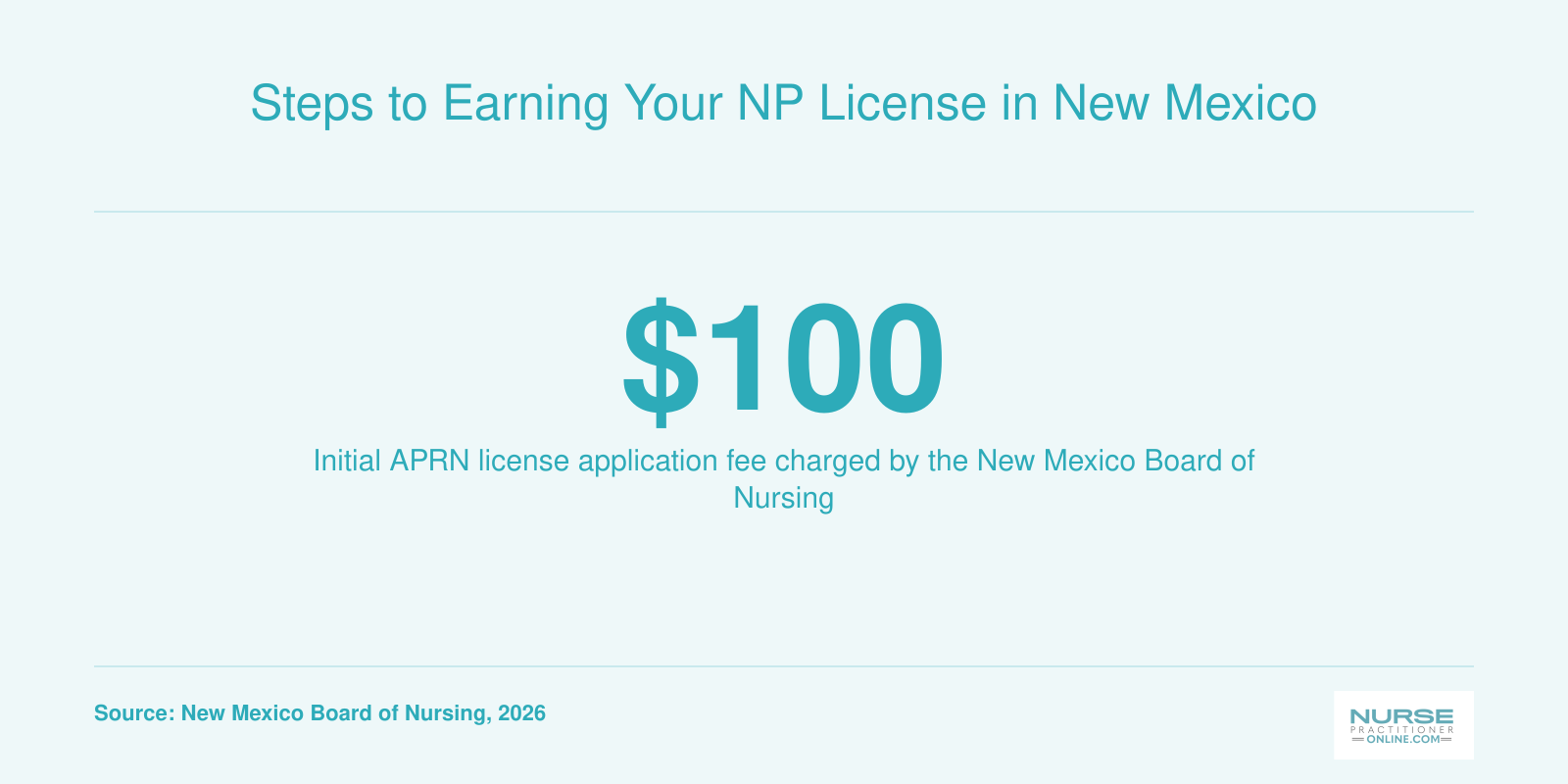Six step pathway from RN license to NP prescriptive authority in New Mexico with associated fees and requirements