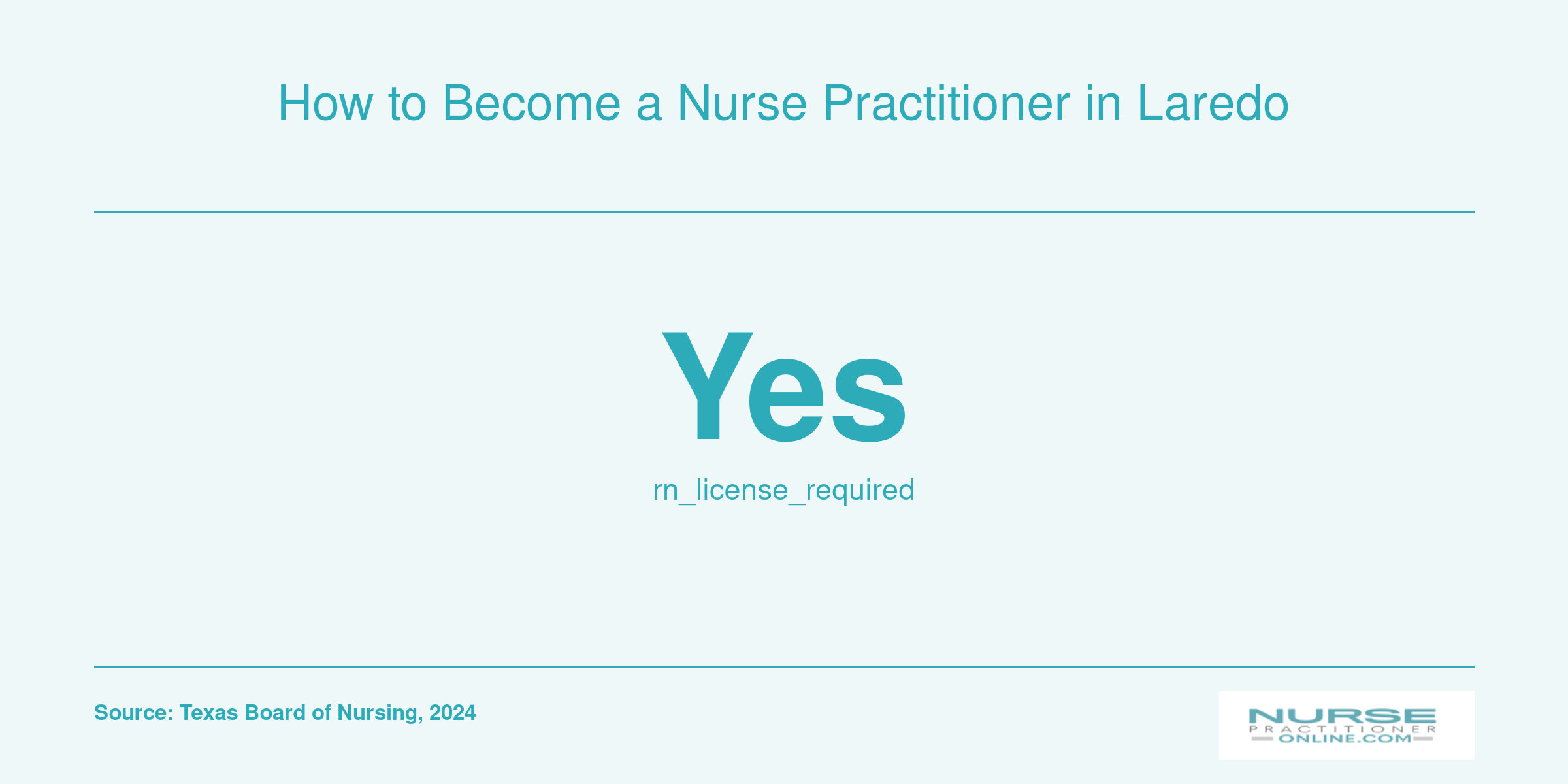 How to Become a Nurse Practitioner in Laredo