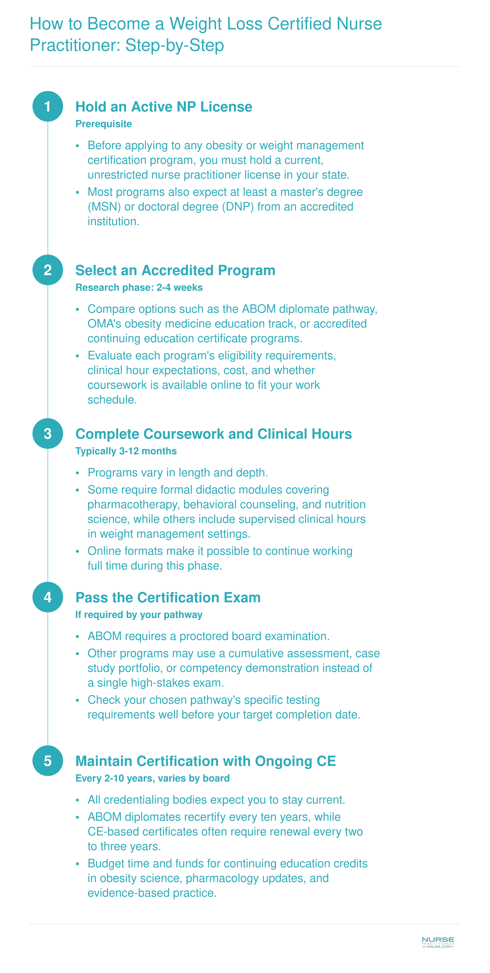 How to Become a Weight Loss Certified Nurse Practitioner: Step-by-Step