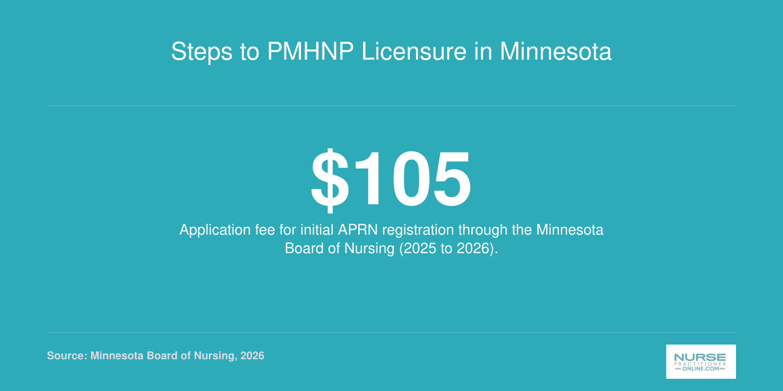 Minnesota Board of Nursing APRN application fee of 105 dollars for initial PMHNP registration in 2025 to 2026.