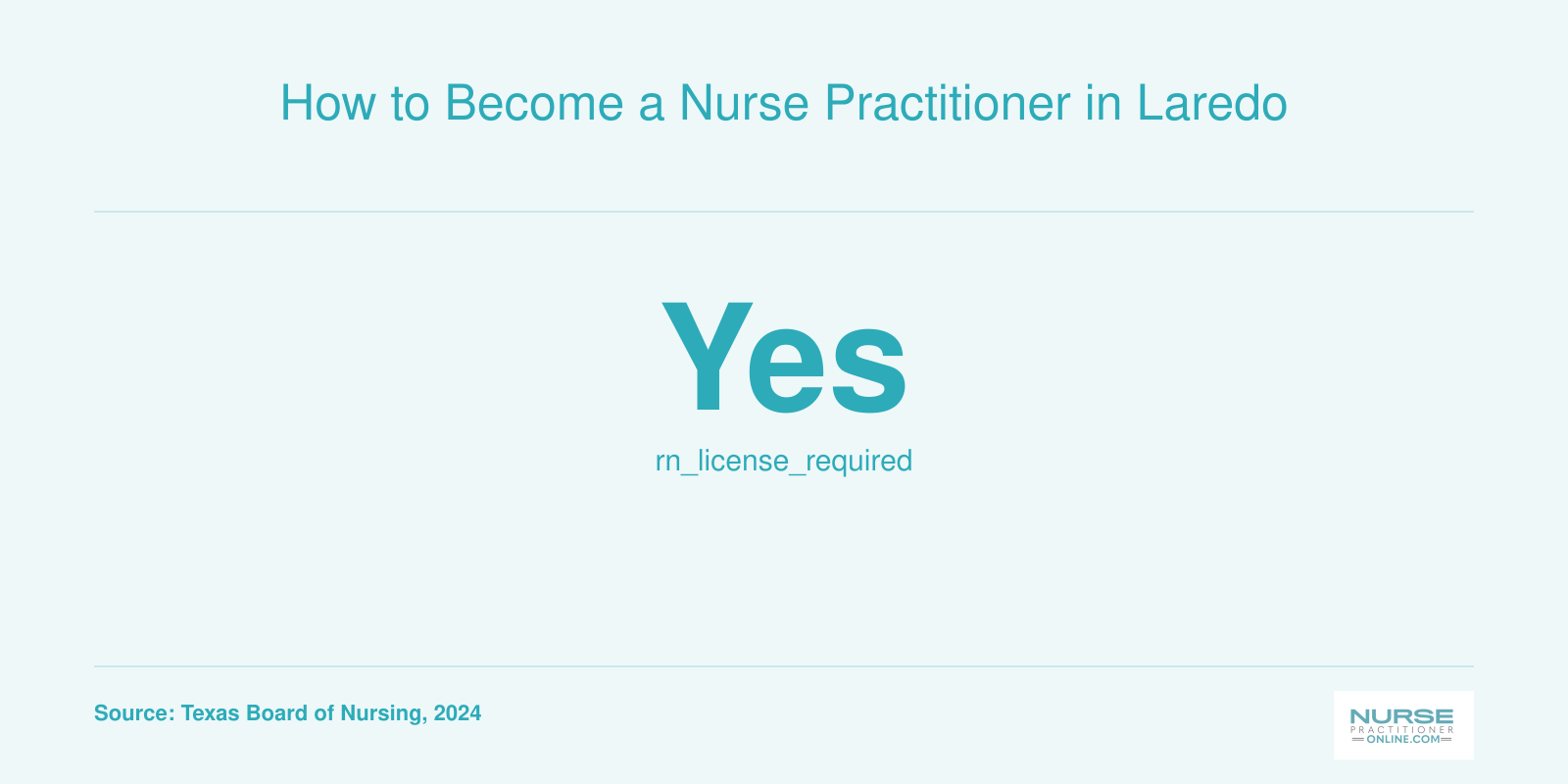 How to Become a Nurse Practitioner in Laredo