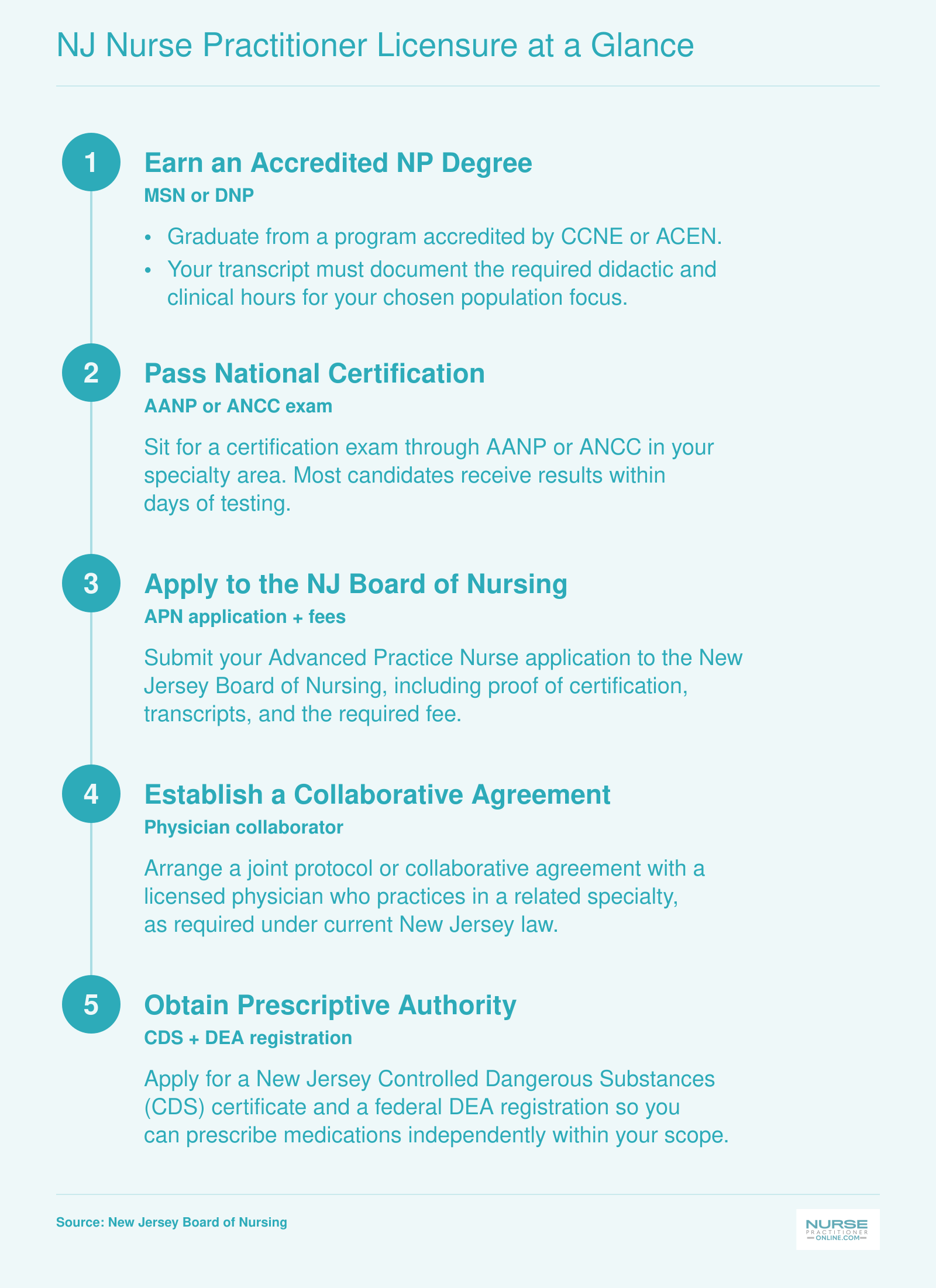 Five-step NJ nurse practitioner licensure sequence from accredited degree through prescriptive authority, typically completed in two to four months