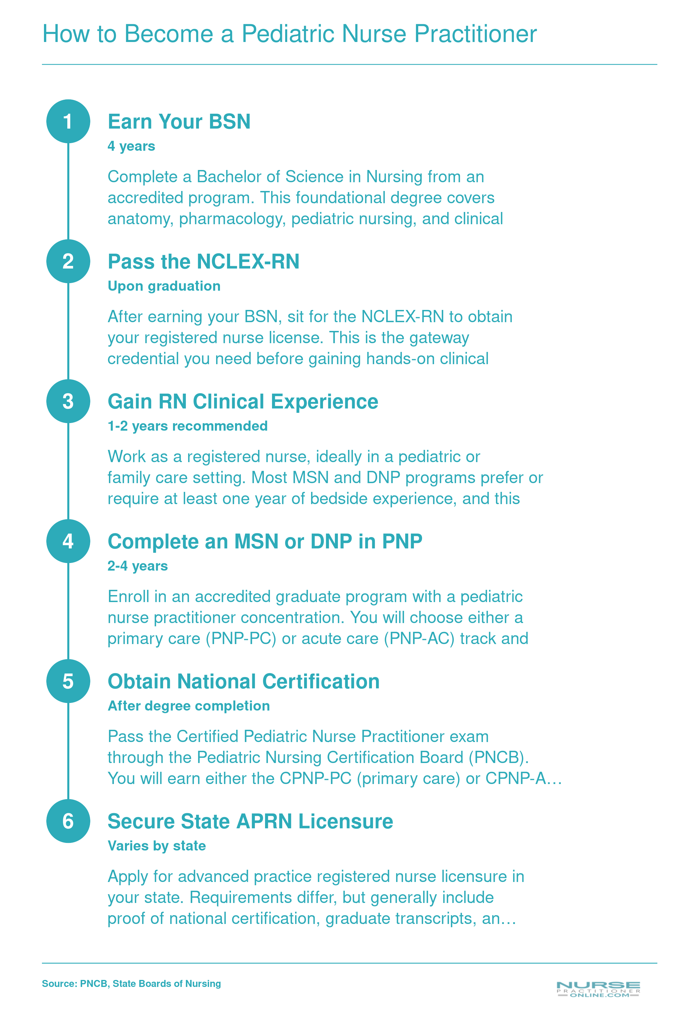 Six-step pathway to become a pediatric nurse practitioner, from BSN through APRN licensure, spanning approximately 7 to 10 years