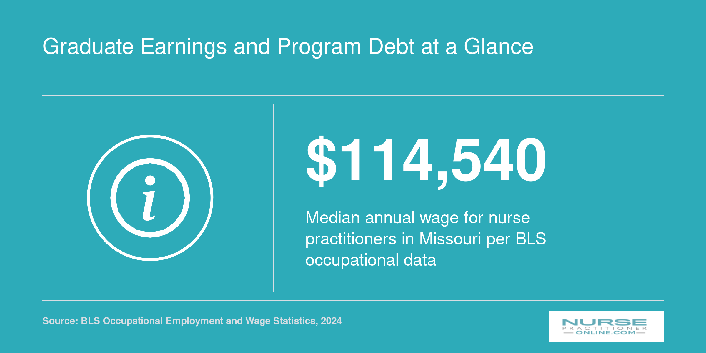 Graduate Earnings and Program Debt at a Glance