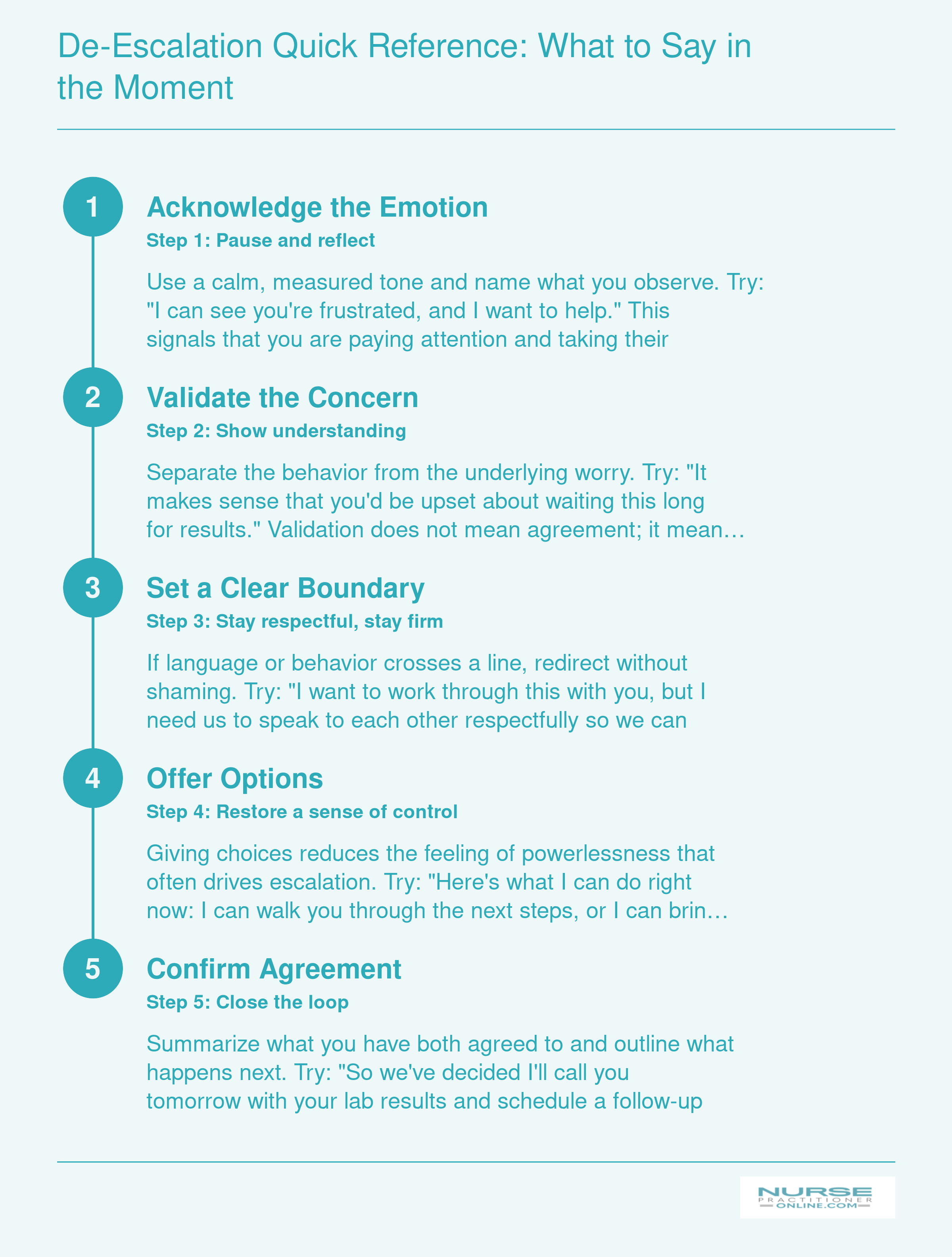 Five-step de-escalation sequence for nurse practitioners: acknowledge emotion, validate concern, set boundaries, offer options, confirm agreement
