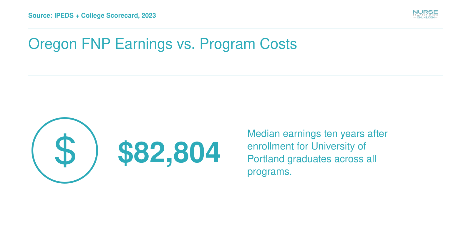 Oregon FNP Earnings vs. Program Costs