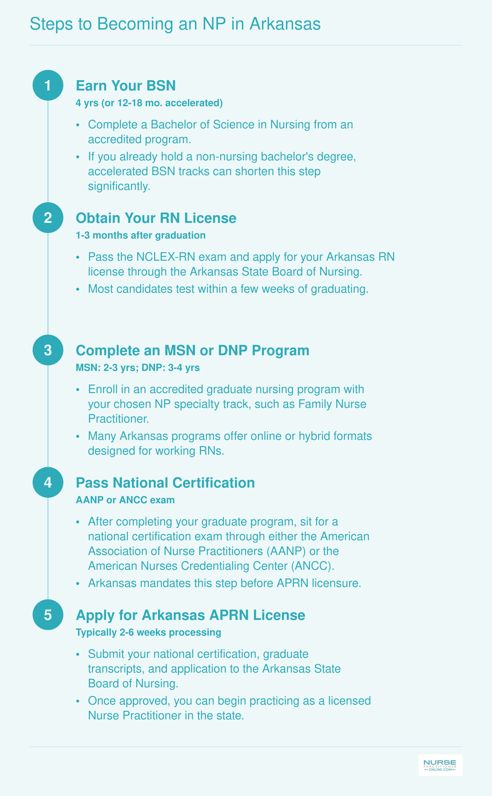 Five-step credentialing pathway from BSN through RN licensure, graduate NP program, national certification, and Arkansas APRN license